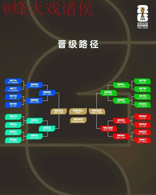 全面解析：2026世界杯比分预测教程