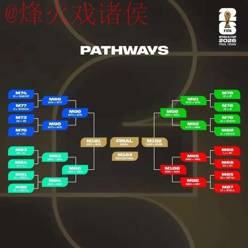 2026世界杯热门预测与分析