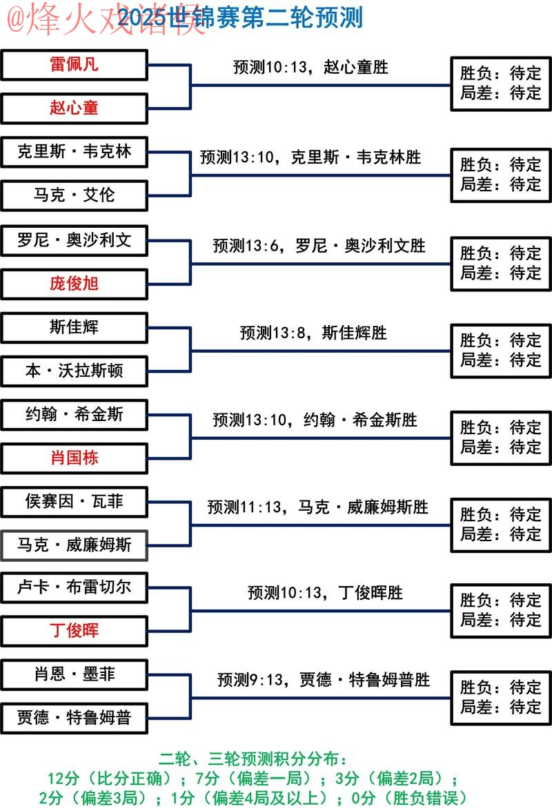 稳赢之选：世界杯下注入口地址解析